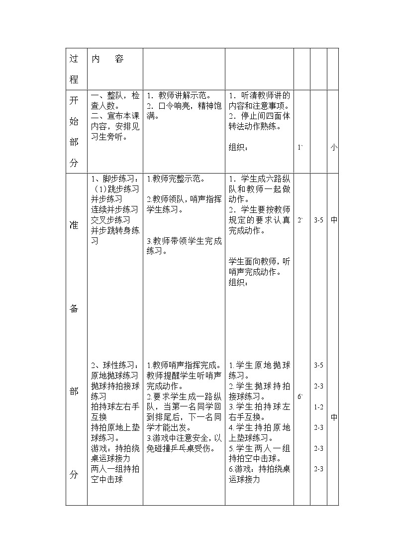 人教版 体育与健康 3-4年级全一册 乒乓球横拍正手发下旋球教案02