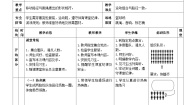 小学体育第四节 跳绳教学设计
