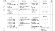 小学人教版第四节 跳绳教案