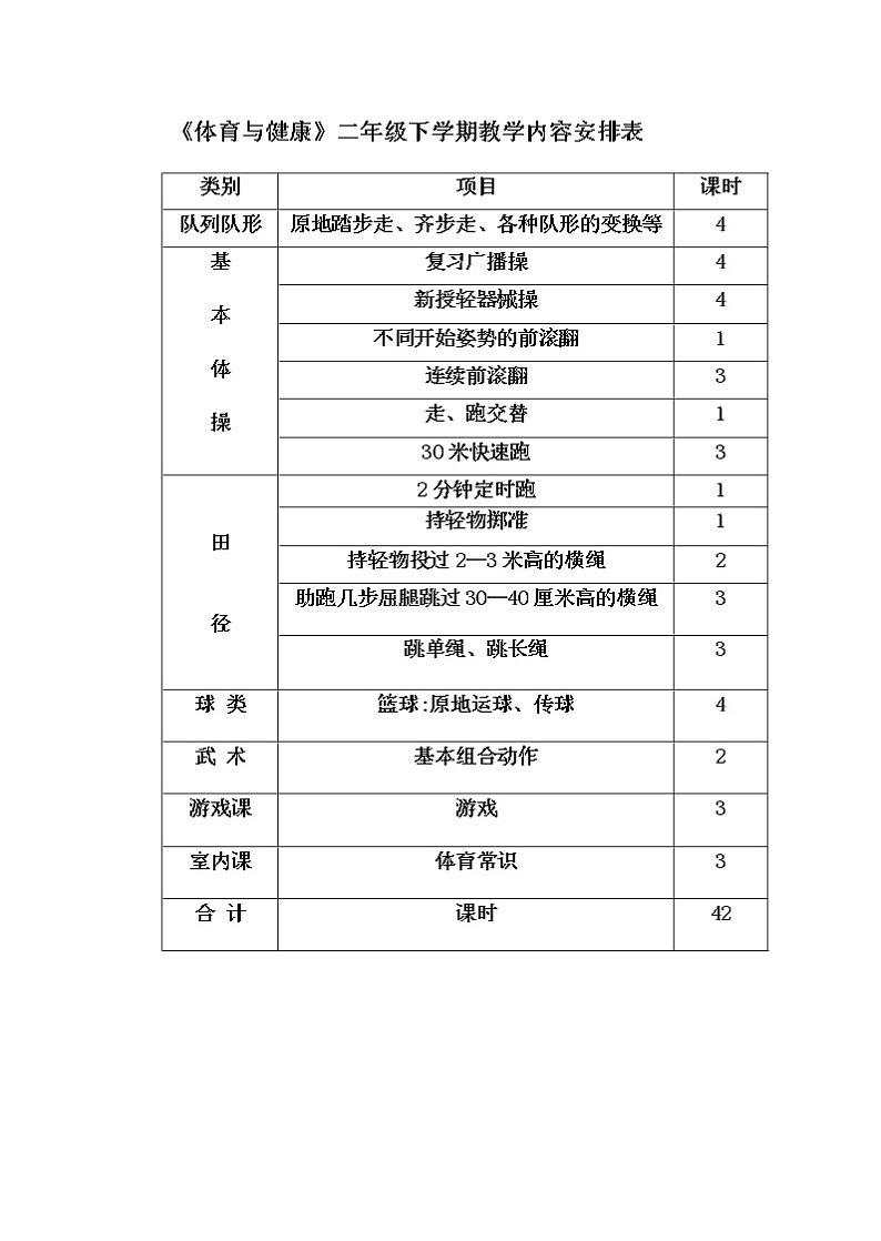 小学二年级体育教案下学期第2页