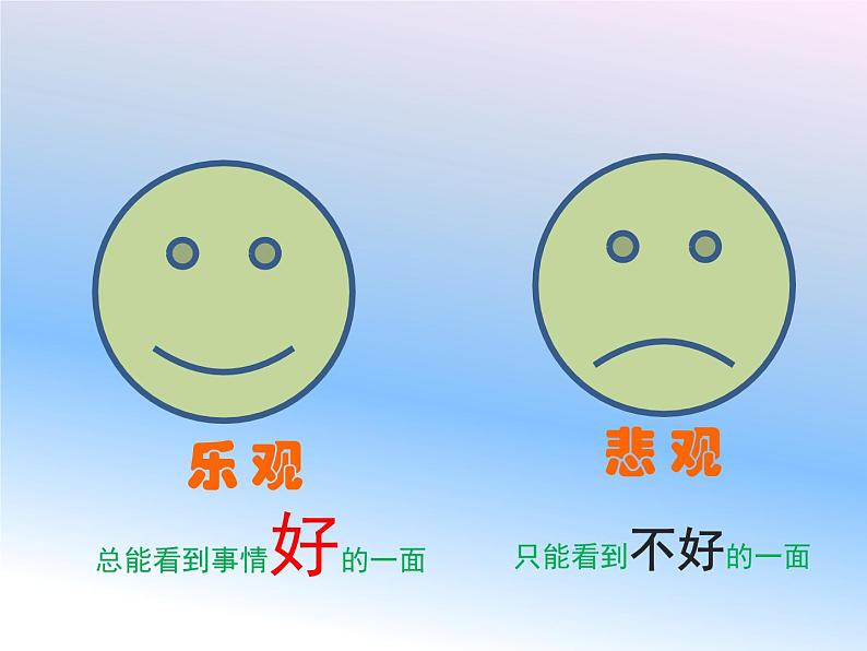 小学五年级上册心理健康-11《做乐观开朗的人》-北师大-(19张PPT)ppt课件第3页