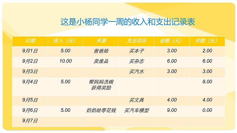 六年级下册心理健康课件-第二十九课 小小理财师|北师大版 (12张PPT)06