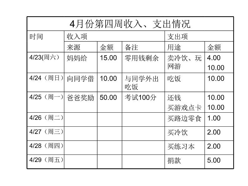 五年级下册心理健康课件-12聪明消费 |北师大版04