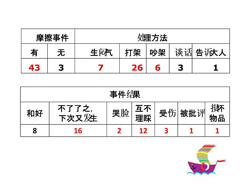 五年级下册心理健康课件-3当冲突发生时 |北师大版05