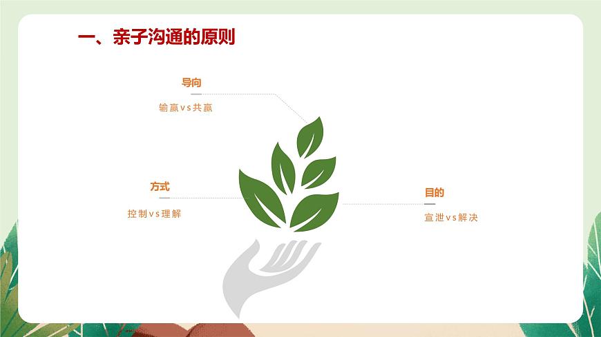 小學(xué)生心理健康微課堂-用“心”溝通 陪伴成長第7頁