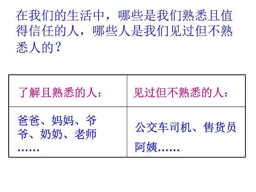 鄂科版心理健康二年級 第十一課 面對陌生人 課件PPT第3頁