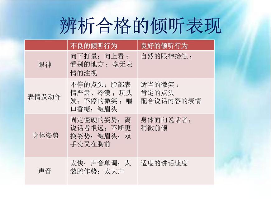 鄂科版心理健康三年級 第六課 上課聽講有訣竅 課件PPT第6頁