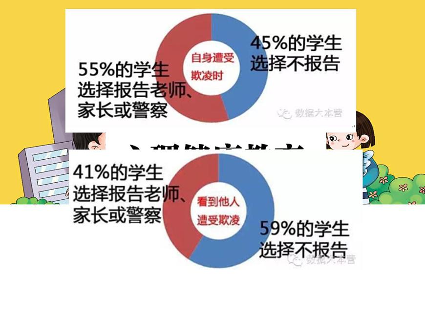 鄂科版心理健康五年級(jí) 第七課 應(yīng)對(duì)校園欺負(fù) 課件PPT第3頁
