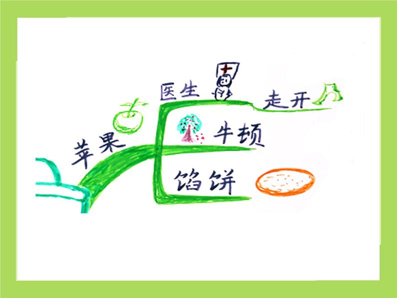 辽大版六年级下册心理健康 第三课 寻找学习好方法 课件PPT第6页