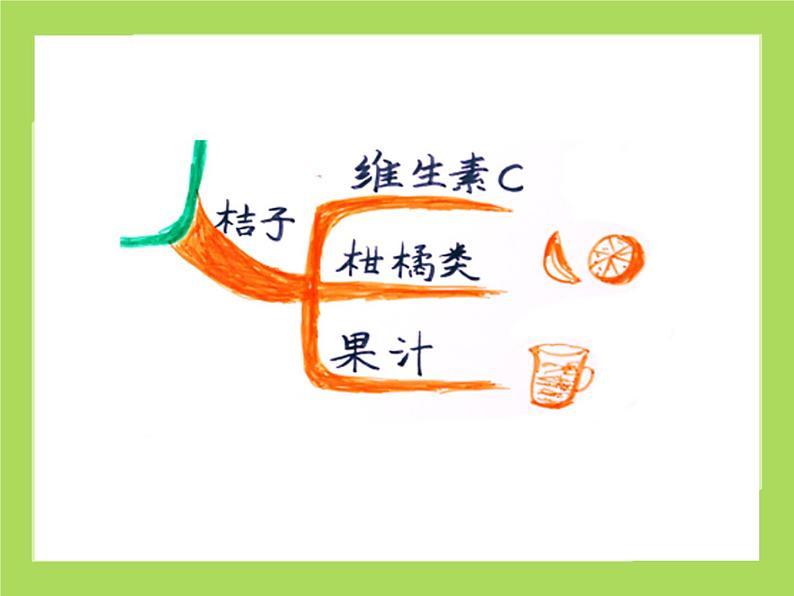 辽大版六年级下册心理健康 第三课 寻找学习好方法 课件PPT第7页