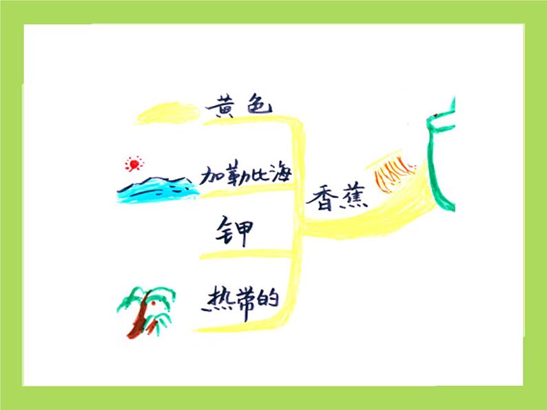 辽大版六年级下册心理健康 第三课 寻找学习好方法 课件PPT第8页
