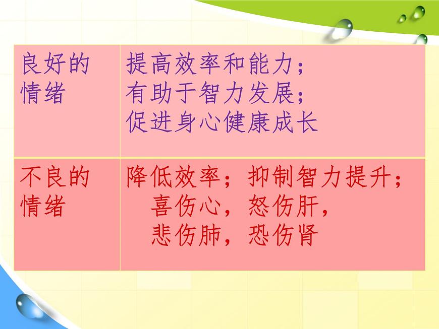 遼大版四上心理健康 9.我是情緒的小主人 課件PPT第8頁(yè)