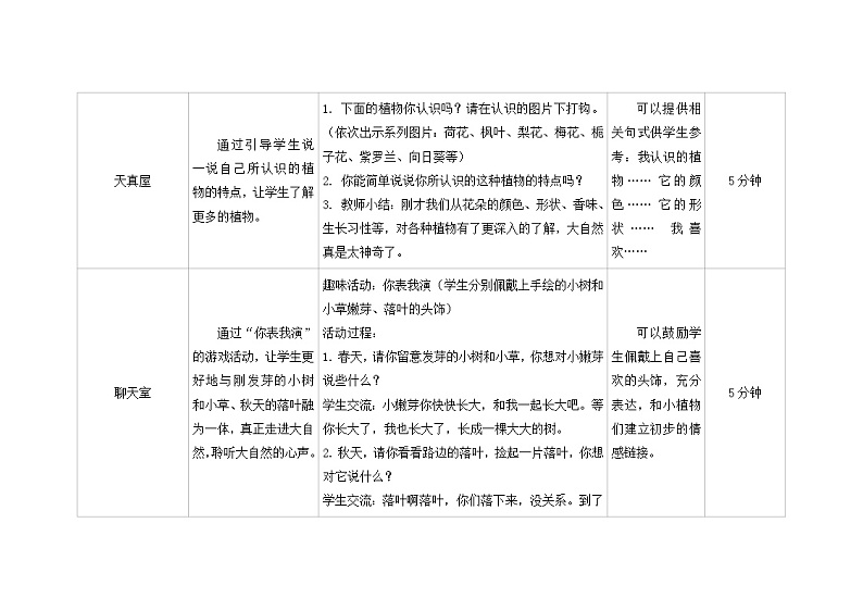 第十五课 走进大自然 教学课件-一年级全一册小学心理健康(南大版)课件+教案03