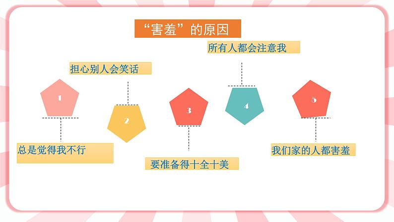 第六课 克服“害羞”有妙方 课件第7页