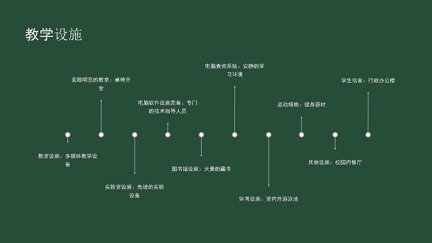 認(rèn)識(shí)我們的校園-北師大版心理健康一年級(jí)上冊(cè)(課件)-北師大版心理健康一年級(jí)上冊(cè)第8頁(yè)