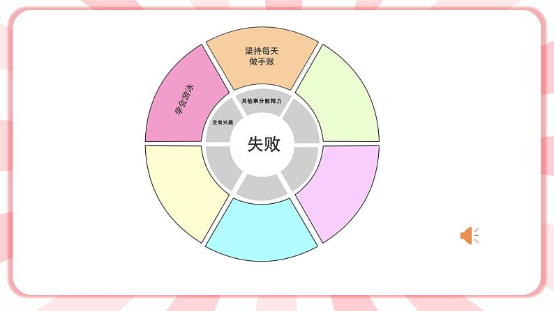 南大&北师大版四年级心理健康第十一课我坚持,我成功课件第6页