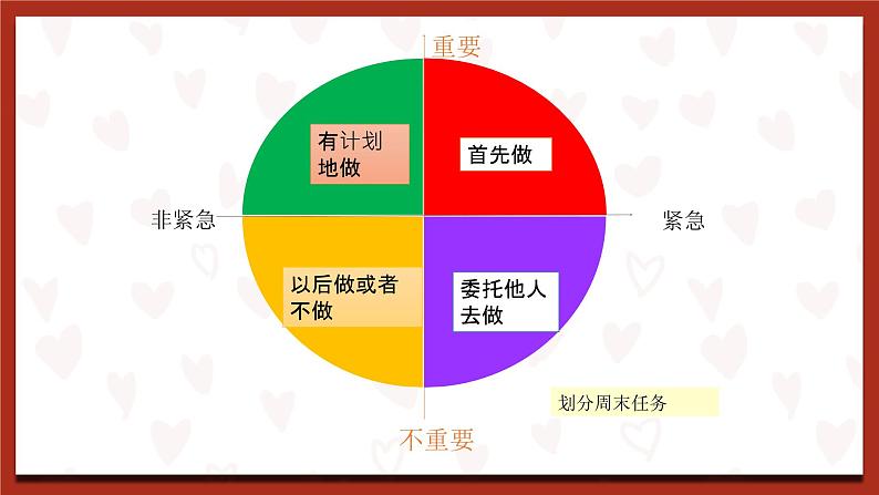 鲁画版心理健康教育四年级下册 4《做时间的小主人 》课件第8页