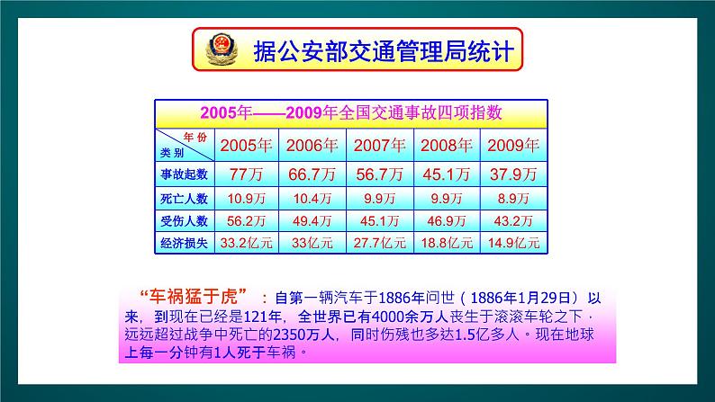 北师大版心理健康二年级下册 第二十五课《爱惜小生命:交通安全事关你我他》课件第7页