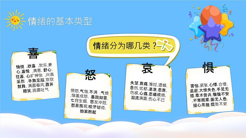 北师大版心理健康六年级上册 第九课:做情绪的主人 同步课件05