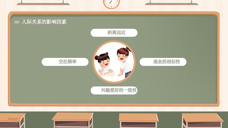 北师大版心理健康六年级上册 第十六课:你来我往 同步课件07