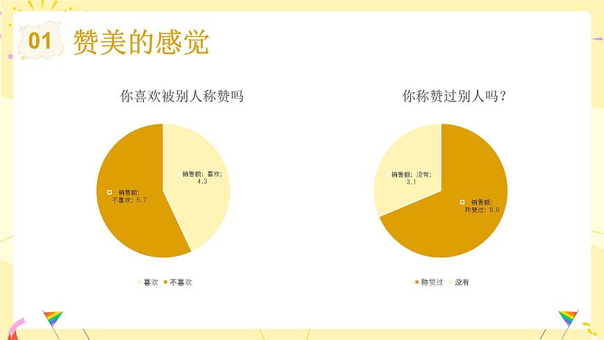 北師大版心里健康三年級上冊 第16課：真誠贊美朋友多 同步課件第7頁