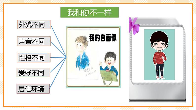 京教版心理健康教育五年级 1.1《不一样的我》课件第6页