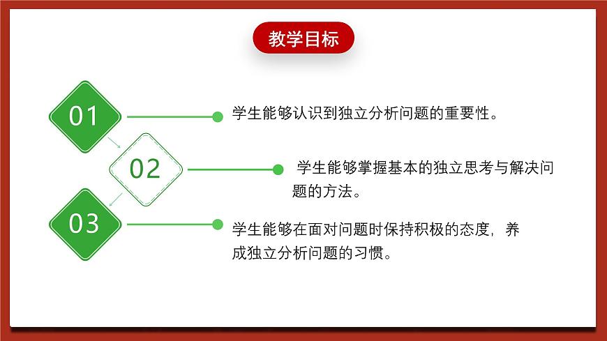 現(xiàn)代版心理健康五年級全冊 2《獨(dú)立分析問題》課件第2頁