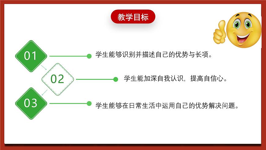 現(xiàn)代版心理健康五年級全冊 3《我的長項是什么》課件第2頁
