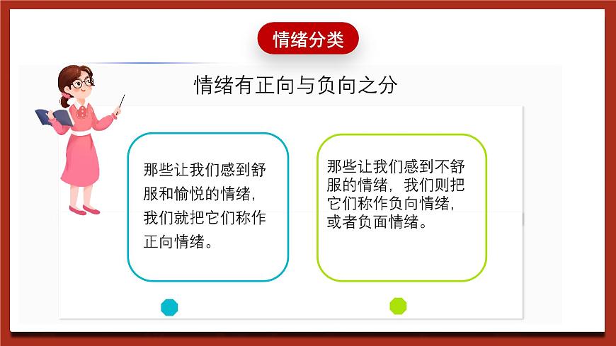 現(xiàn)代版心理健康五年級(jí)全冊(cè) 5《撫平負(fù)面情緒》課件第6頁