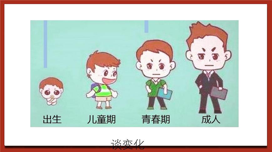 現(xiàn)代版心理健康六年級(jí)全冊(cè) 5《迎接我的快樂(lè)青春》課件第5頁(yè)
