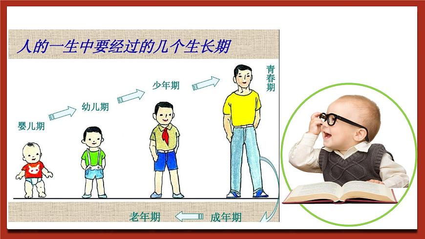 現(xiàn)代版心理健康六年級(jí)全冊(cè) 5《迎接我的快樂(lè)青春》課件第7頁(yè)