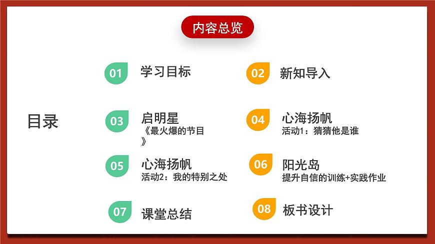現(xiàn)代版心理健康六年級(jí)全冊(cè) 9《秀出你自己》課件第2頁(yè)