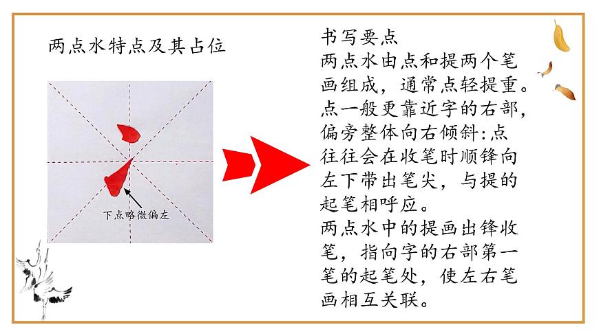 第4課《兩點(diǎn)水》課件第7頁(yè)