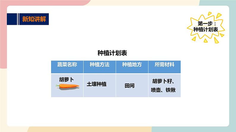 粤教版综合实践活动二上 第二单元《和蔬菜交朋友》第二课时 课件PPT+教案07