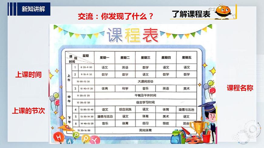第一單元 背著書包去上學(xué)  主題活動三《學(xué)習新技能》  課件第6頁