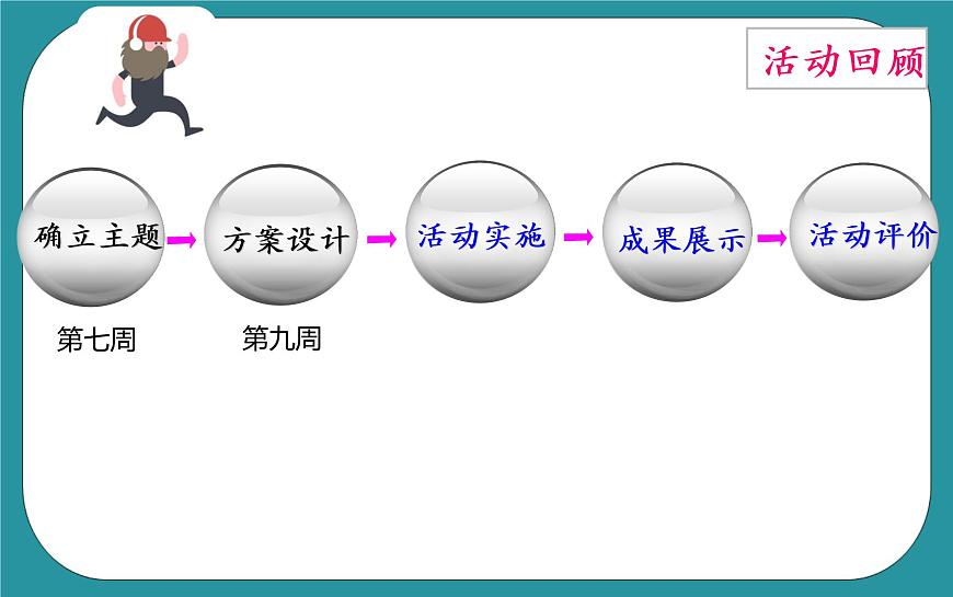 4.我為家鄉(xiāng)做貢獻PPT課件第5頁