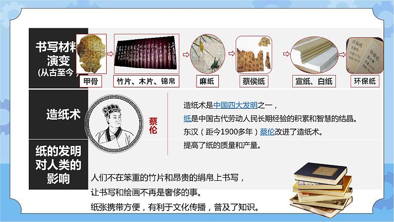 主题五 2 我们来造纸——纸的发明:体验古法造纸 课件PPT+教案03