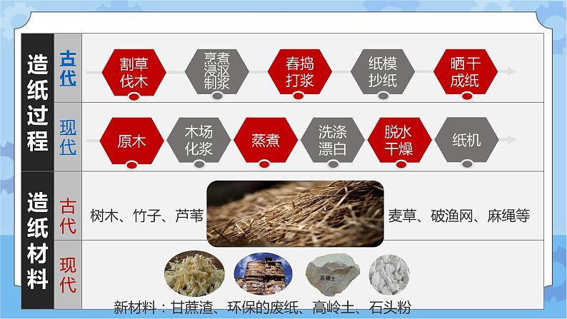 主题五 2 我们来造纸——纸的发明:体验古法造纸 课件PPT+教案04