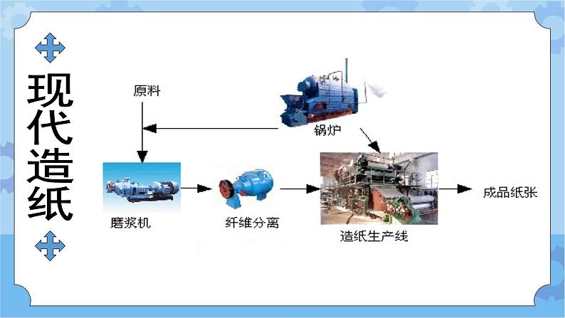主题五 2 我们来造纸——纸的发明:体验古法造纸 课件PPT+教案06