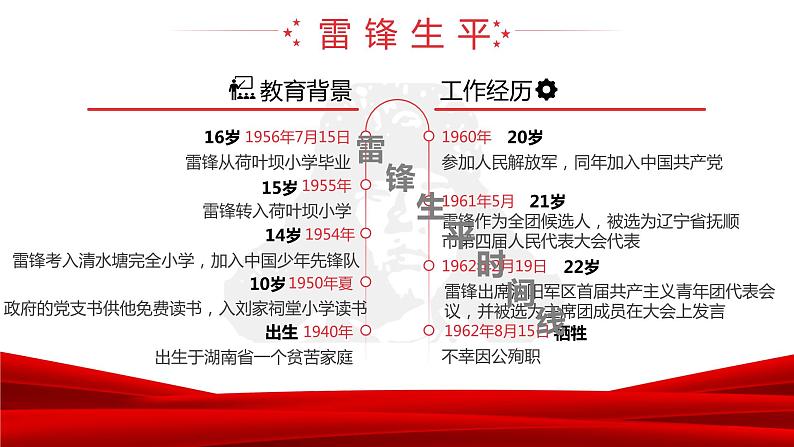 弘扬雷锋精神 争做时代先锋——班队会(1)课件PPT第6页
