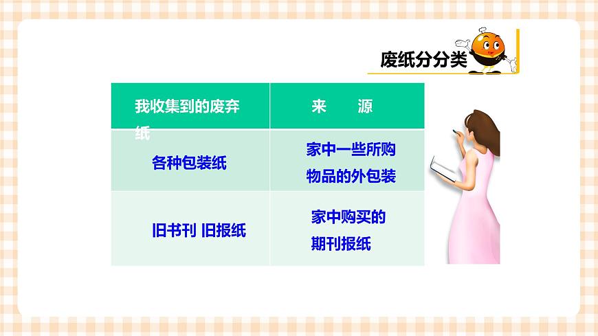 第1單元   廢紙大搜索 課件第7頁(yè)