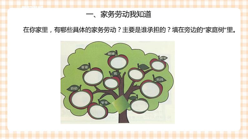 【内蒙古版综合实践】第2单元主题活动一《家务劳动我能行》课件+教案03
