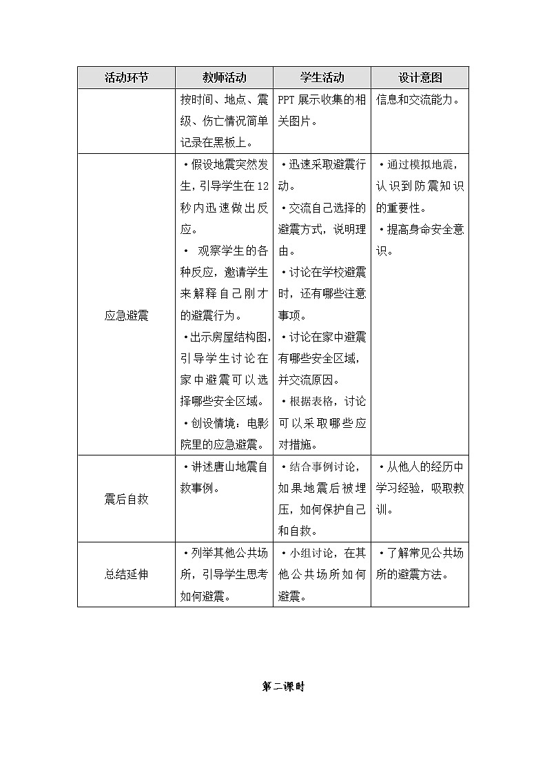 六年级上册综合实践课件+教案-2.1应对地震有办法1 |沪科黔科版02
