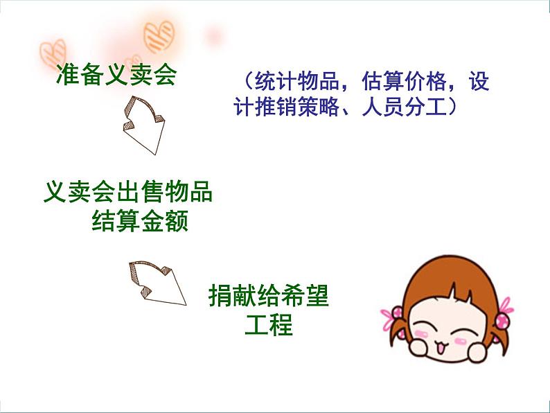 四年级下册综合实践活动课件-5.3爱心义卖会 |沪科黔科版第3页