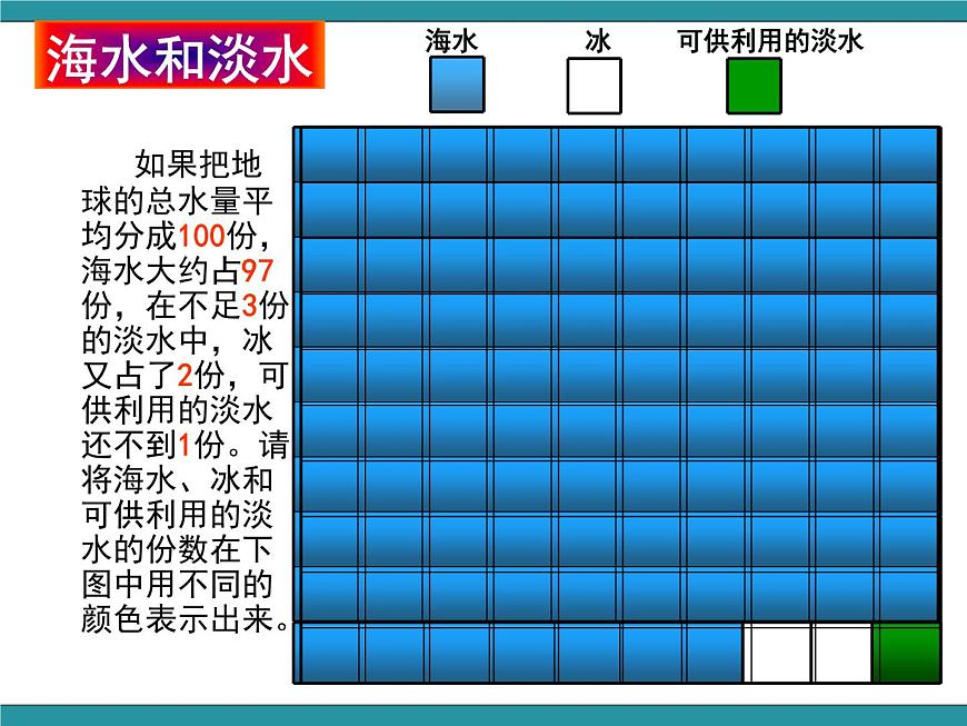 三年級(jí)下冊(cè)綜合實(shí)踐活動(dòng)課件－ 9家庭用水小調(diào)查  ｜長(zhǎng)春版第6頁(yè)