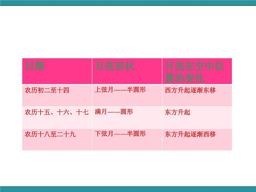 五年級下冊綜合實(shí)踐活動課件－ 6月球之謎探查  ｜長春版第4頁