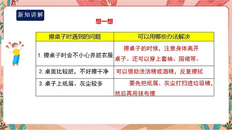 综合实践活动二年级生活小能手第3课清洁“小卫士”PPT(课件)第7页