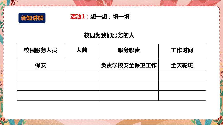 深圳版綜合實(shí)踐活動(dòng)指引三年級(jí)《社區(qū)服務(wù)我能行》第1單元 課件第5頁(yè)