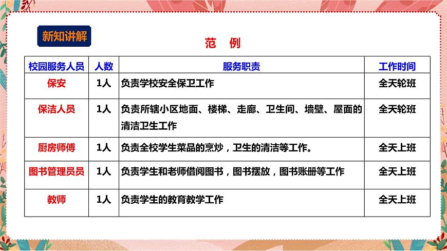 深圳版綜合實(shí)踐活動(dòng)指引三年級(jí)《社區(qū)服務(wù)我能行》第1單元 課件第6頁(yè)
