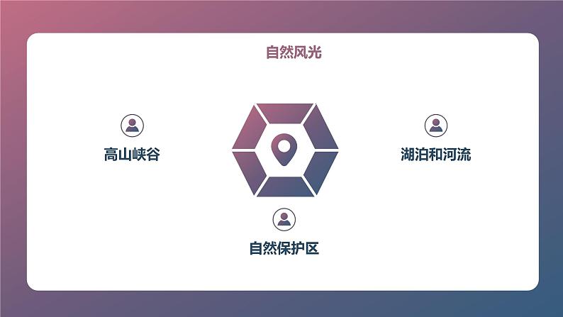 +第3课+美丽山河(课件)安徽大学版六年级上册综合实践活动第4页